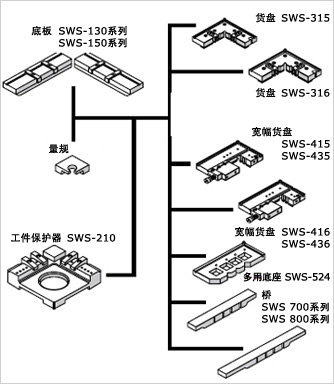 SWS系列 Product Lineup
