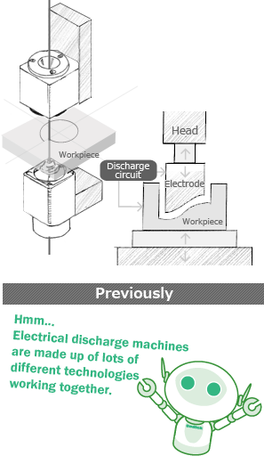 従来の図：放電加工機は色々な技術の連携からできているんだね。