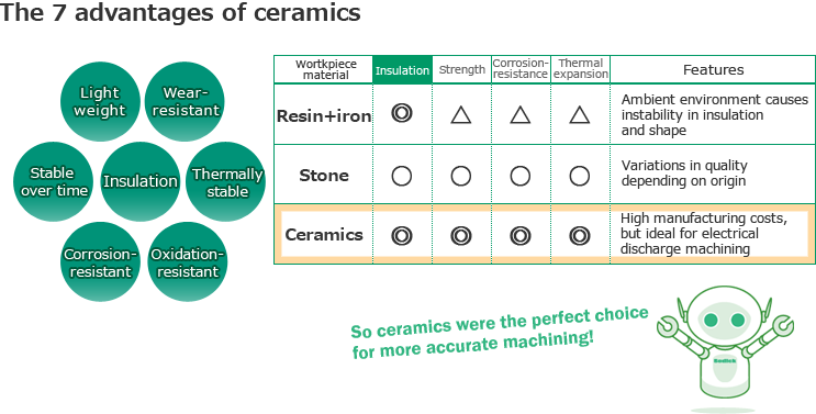 The 7 advantages of ceramics