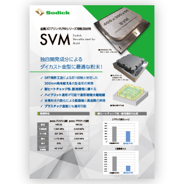 金属3DプリンタLPM用粉末材料SVM