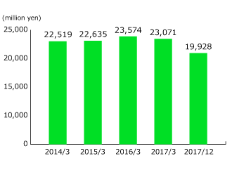 Japan graph