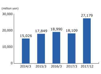 Greater China graph