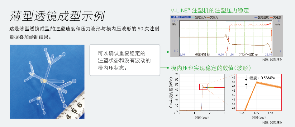 薄型透镜成型示例