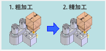 多工程电极