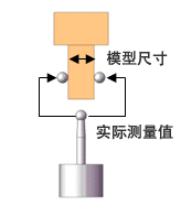 NC程序