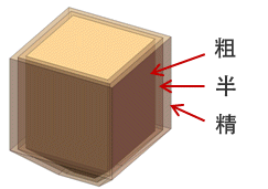 Simultaneously creates electrodes for roughing, semi-finishing, and finishing.