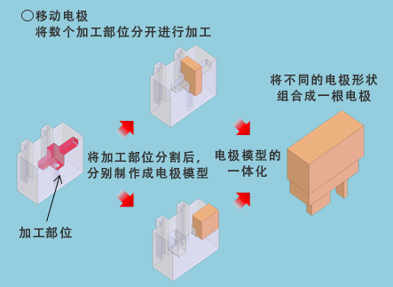 如您所想的电极组合