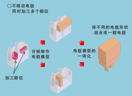 如您所想的电极组合