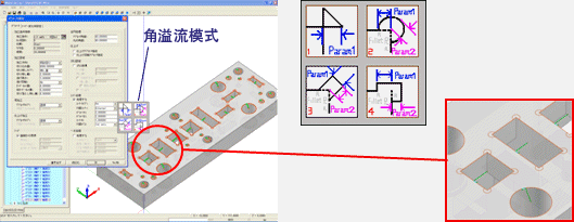 角的溢流