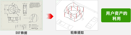 2维数据的读取