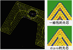 Dipro的无芯加工没有残留。