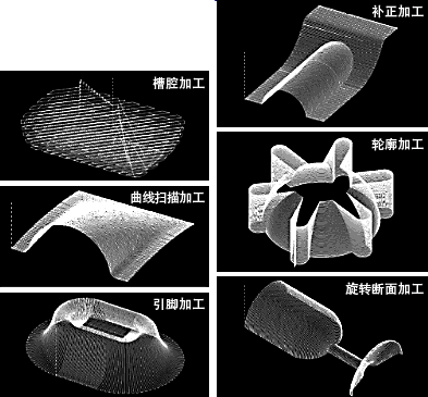 准备了丰富的切削手法。