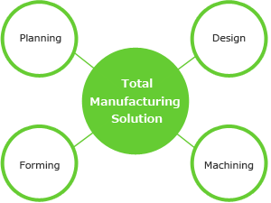 Total Manufacturing Solution