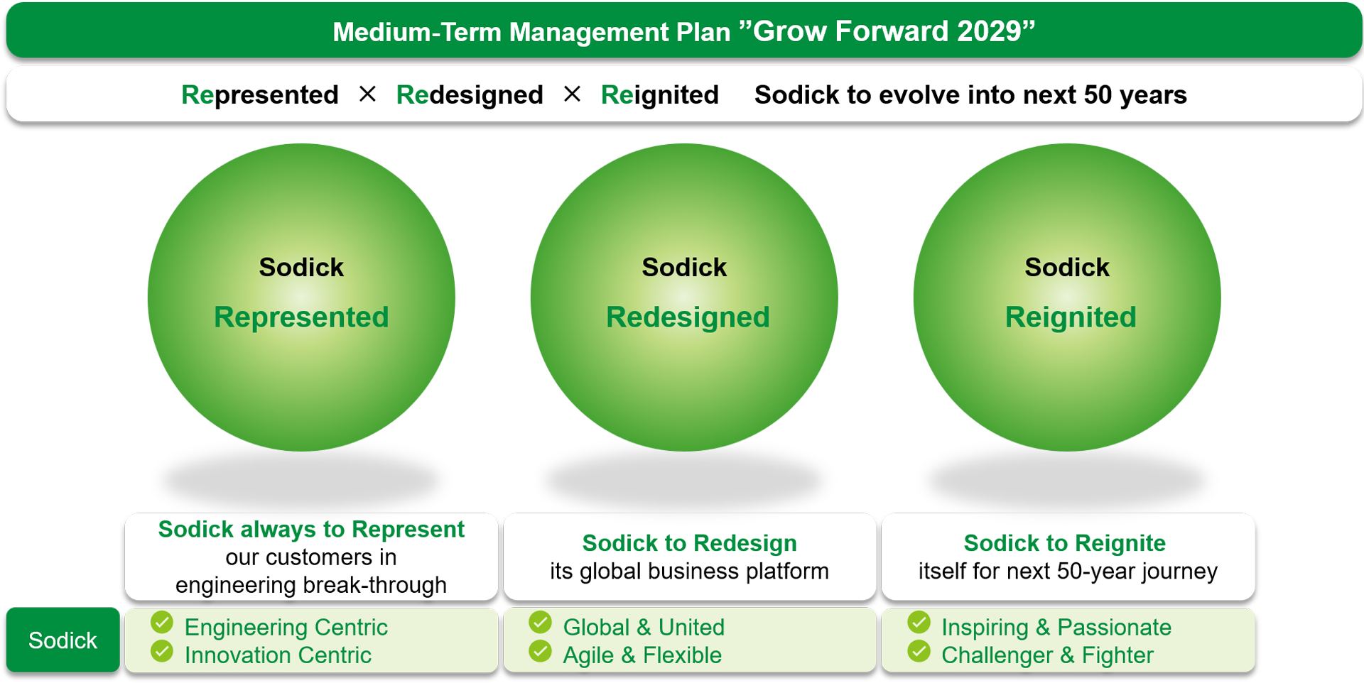 Slogan for the Medium-Term Management Plan