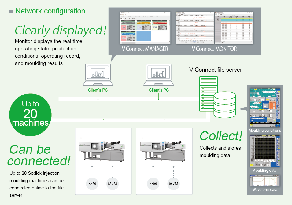 Network configuration