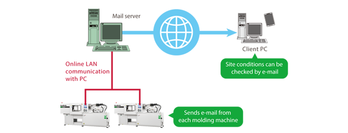 OTM-Mail