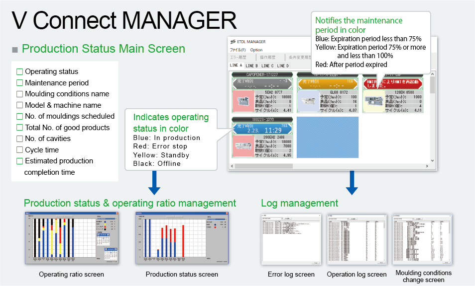 V Connect MANAGER