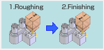 Multi-Step Electrodes