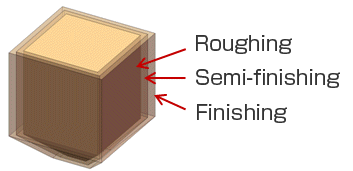 Simultaneously creates electrodes for roughing, semi-finishing, and finishing.