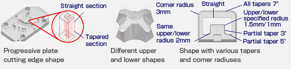 Able to automatically recognize various types of machining contour.