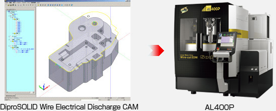 DiproSOLIDワイヤ放電CAM → AL400P