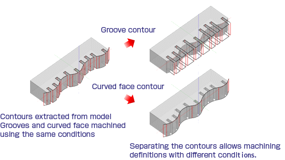 Functional Flexibility Handles All Cases