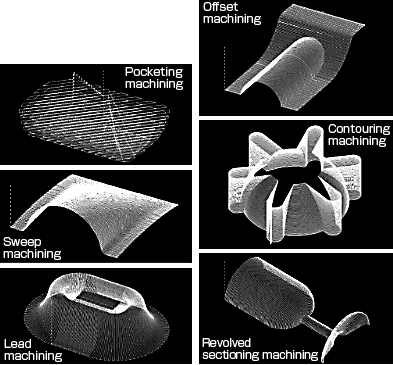 Diverse Cutting Methods Available