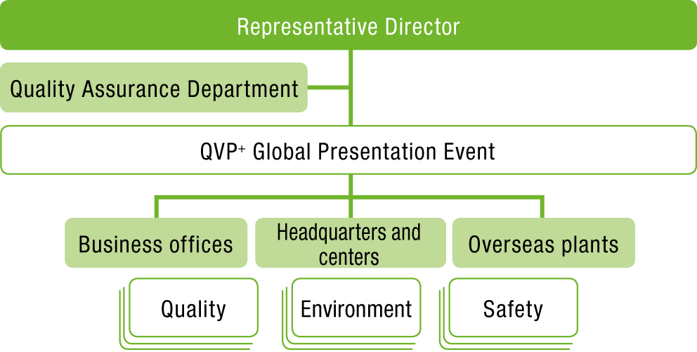 Promoting Green Procurementの推進