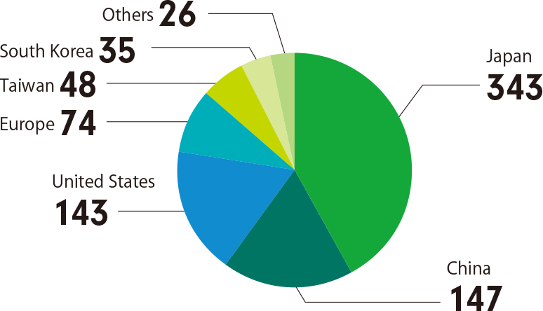 Number of patents held by country and region