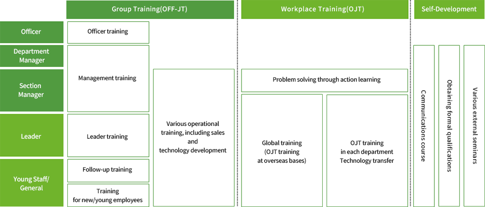 Training System