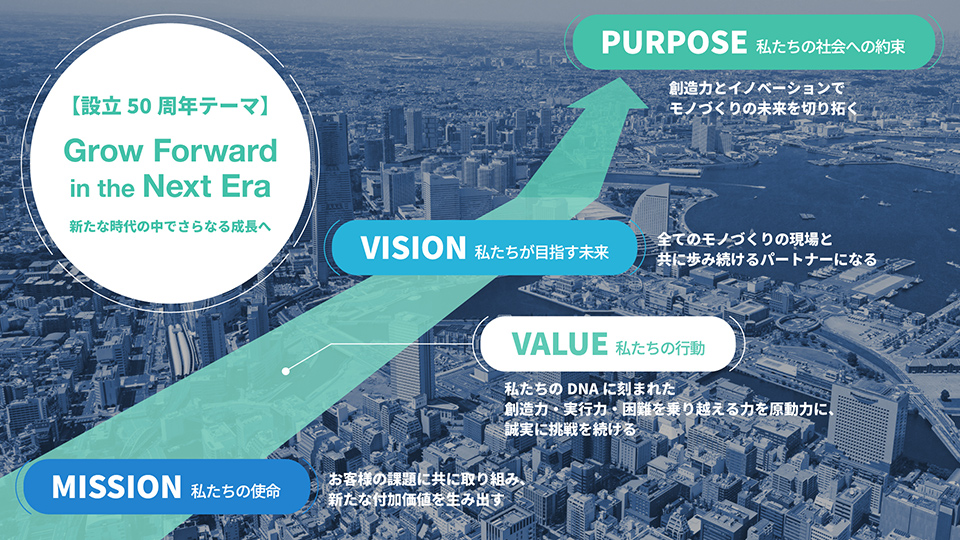 ソディックのPurpose、Mission、Vision、Value