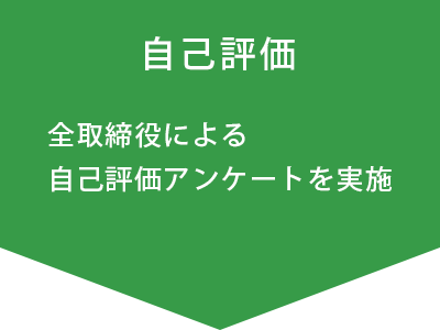 自己評価 全取締役による自己評価アンケートを実施