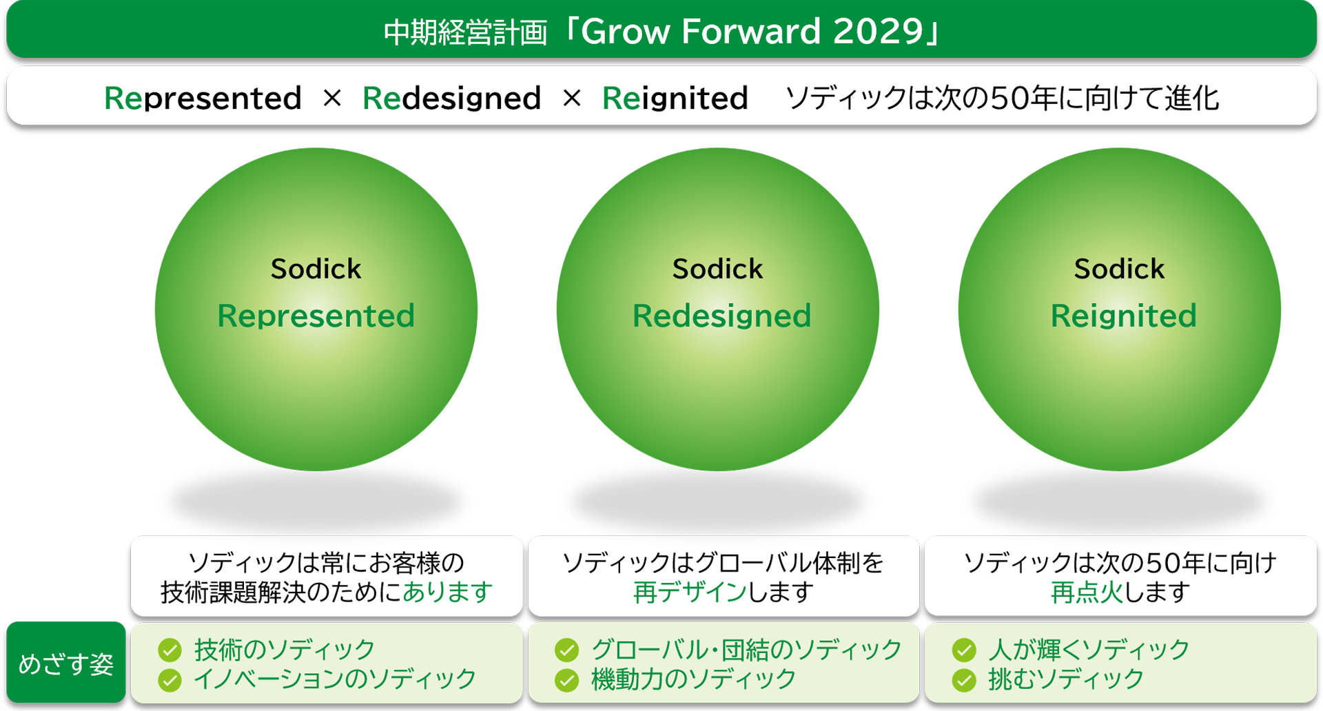 中期経営計画　スローガン