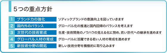 5つの重点方針