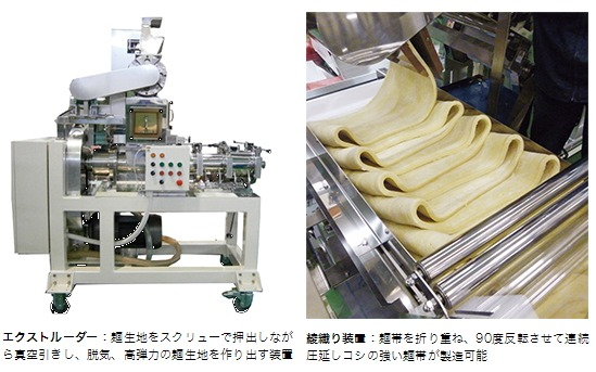 食品機械事業