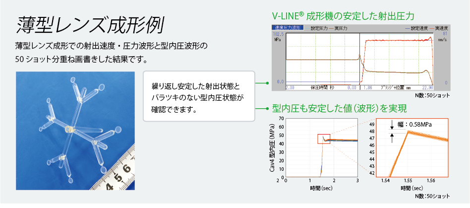 薄型レンズ成形例