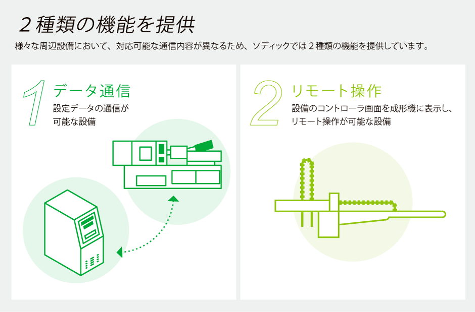 ２種類の機能を提供