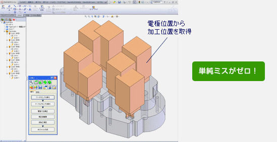 単純ミスがゼロ！