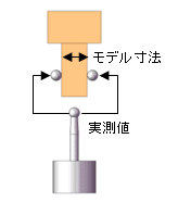 ＮＣプログラム