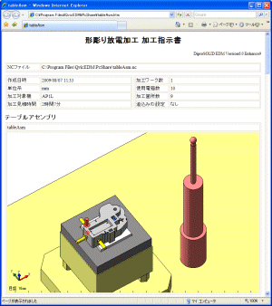 Creates Machining Instructions