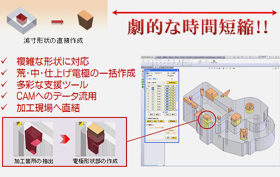 減寸形状の直接作成