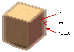 荒・中・仕上げ電極の一括作成