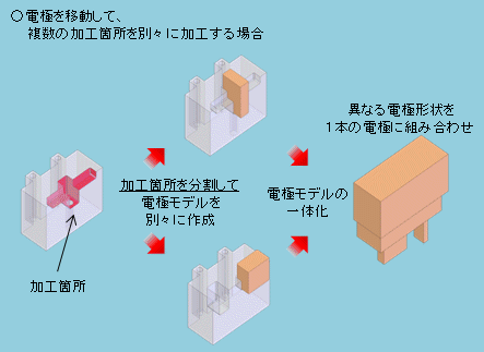 電極を移動して、複数の加工箇所を別々に加工する場合