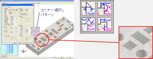 コーナー逃がし