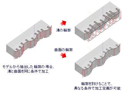 あらゆるケースに対応した柔軟な機能