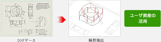 ユーザ資産の活用