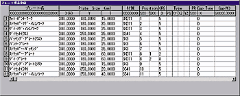 Simple Parameter Definitions for Die Manufacturing Registration