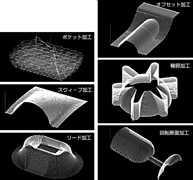 切削手法を豊富にそろえています。