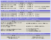 DiProWIN放電CAMの導入効果（事例紹介）