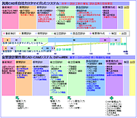 DiProWIN導入による設計時間の短縮（事例紹介）